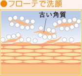 ●フローテで洗顔